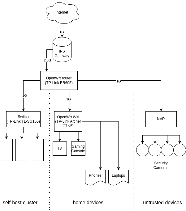 network-topology